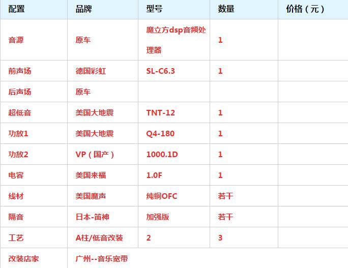 新款皇冠音响改装德国彩虹三分频 尾箱工艺改装 低音倒模