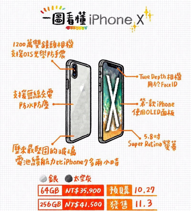 请选择iPhone X and IPhone 8付款方式_北京汽