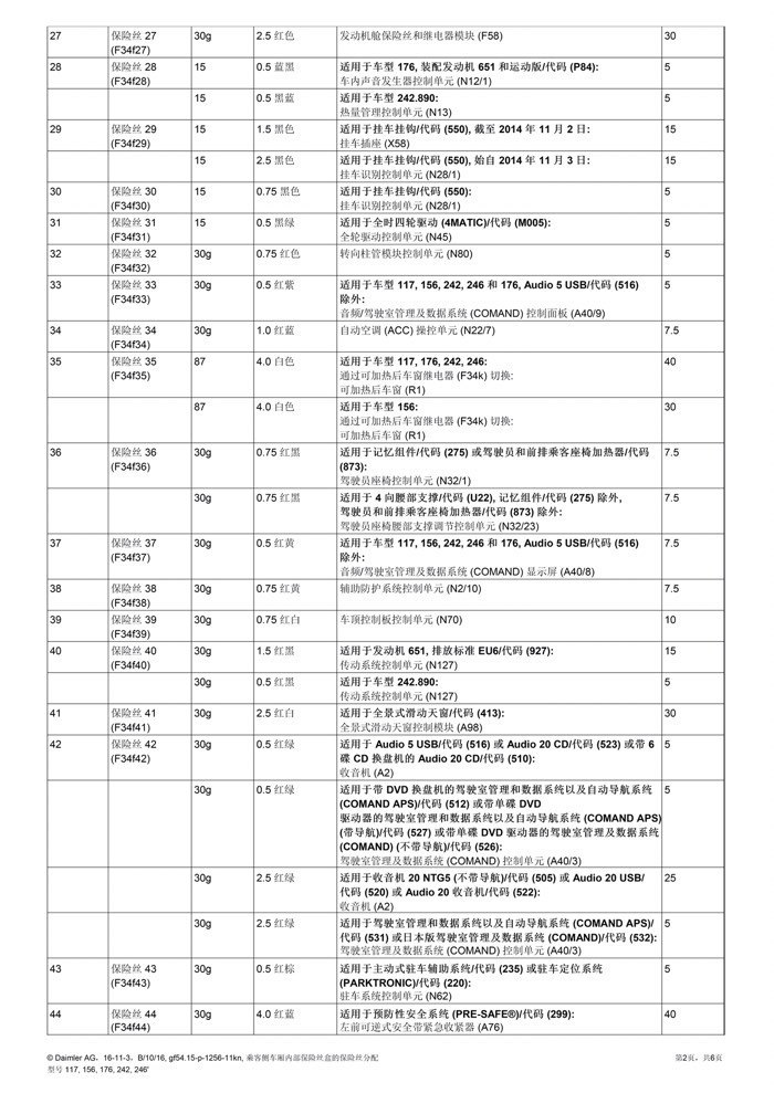 奔驰gla保险丝中文图纸说明