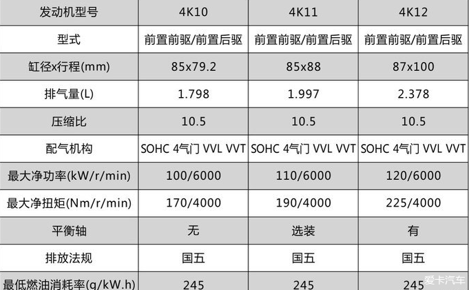 三菱2.0自吸4k11发动机