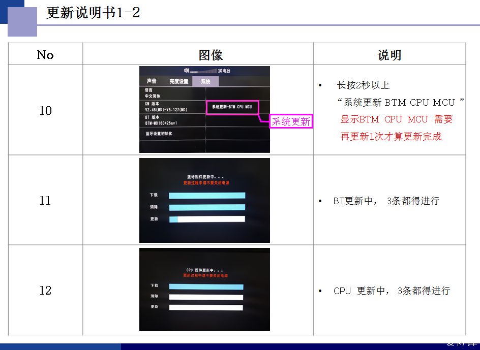 安卓7.0 百度CarLife无法使用问题_朗动论坛_X