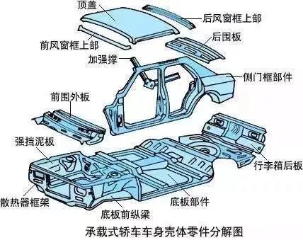 一辆汽车由多少个零件组成?