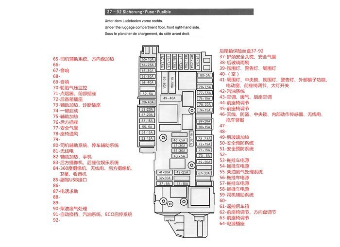 > 奔驰glk260点烟器保险丝在哪