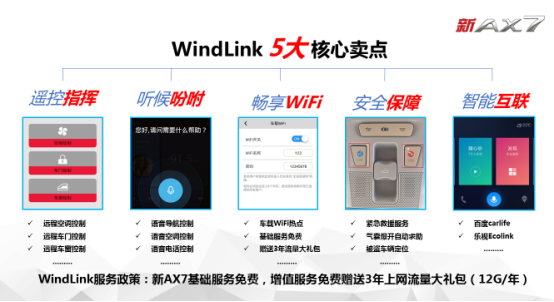 东风风神新AX7 WindLink系统解读