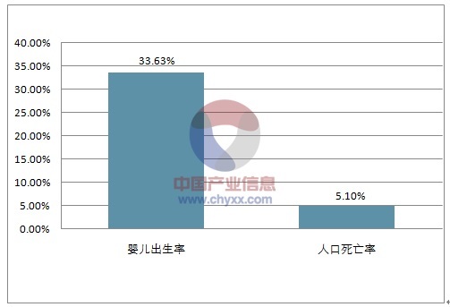 伊拉克人口增长_人口增长35 的情况下,人均收入还能长8倍,美帝真是伊拉克人民(2)