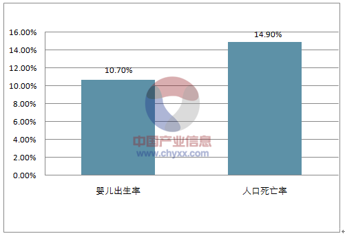 乌克兰人口增长_列维夫,乌克兰   城市人口增长较小,主要以旅游业和自然风貌