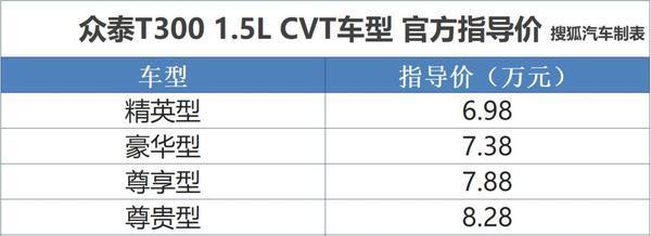 众泰T300 1.5L CVT车型上市 售价6.98万起