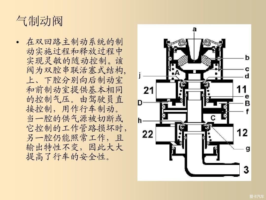 货车断气气刹原理分析