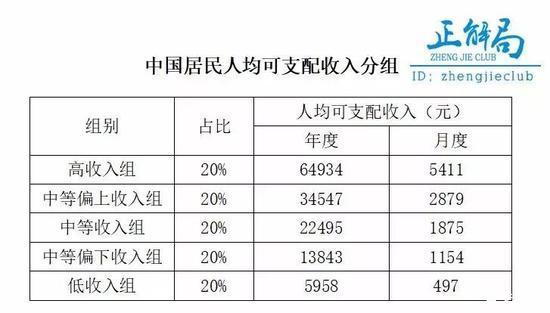 俄罗斯人口普查结果_2010全俄人口普查结果 俄罗斯人口8年减少230万(3)