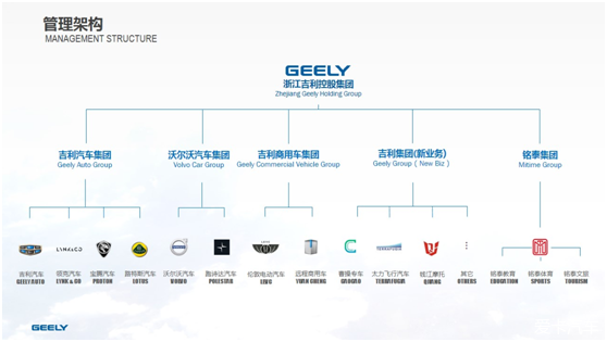 浙江吉利控股集团有限公司原来是这么一家企业-爱卡汽车网论坛