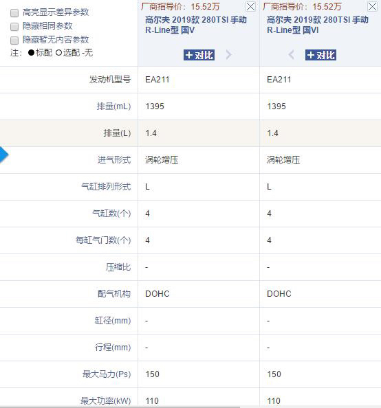 同一车型的国五和国六排放标准,数据参数一致