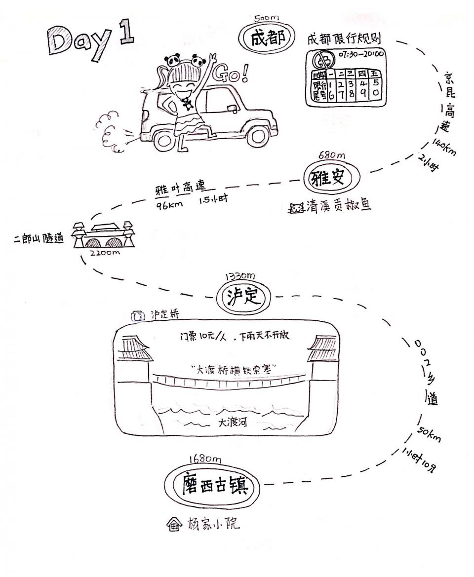 自由侠川藏行手绘路书照片