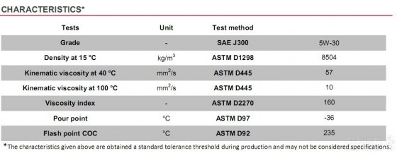 润滑油牌号与粘度_润滑油粘度指数_机油运动粘度