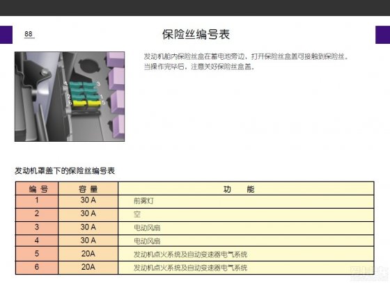 老爱丽舍保险丝的问题