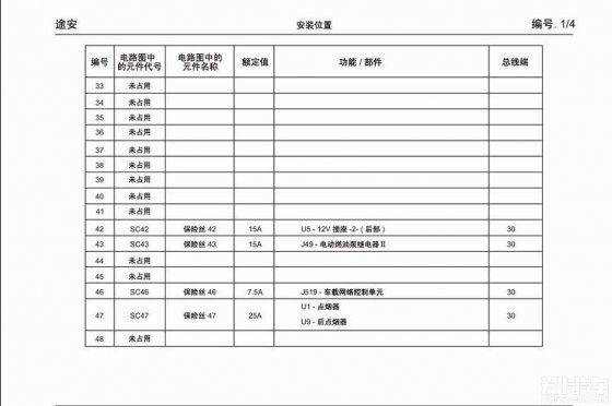 老款途安保险丝盒分布及说明(图)