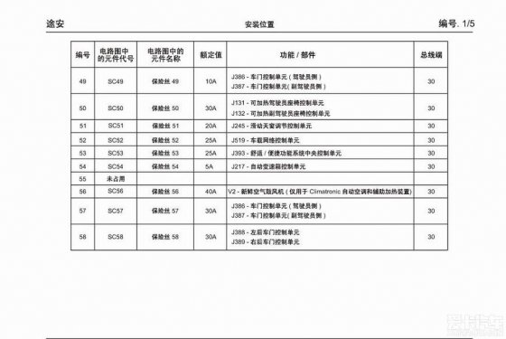 老款途安保险丝盒分布及说明(图)