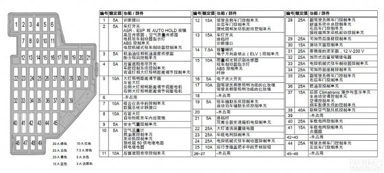 迈腾没有保险丝位置图示,有谁知道,给标注一下?