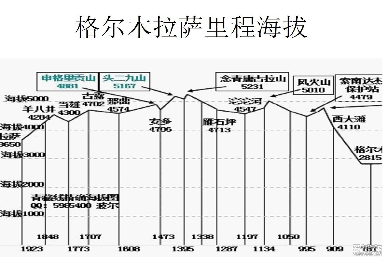 吉姆尼青藏-新藏线-翻越天山至伊宁 1 酷走旅游网手机版