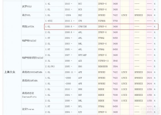 6发动机,可更换ngk什么型号的火花塞?