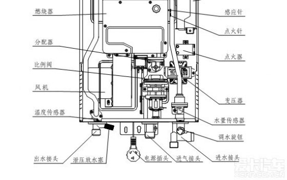 燃气热水器内部结构配件图2;; 燃气热水器结构图示;; 热水器内部结构