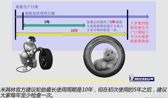 米其林对轮胎使用年限的说明