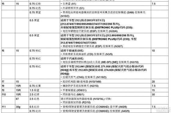 奔驰e级轿车 保险丝位置图