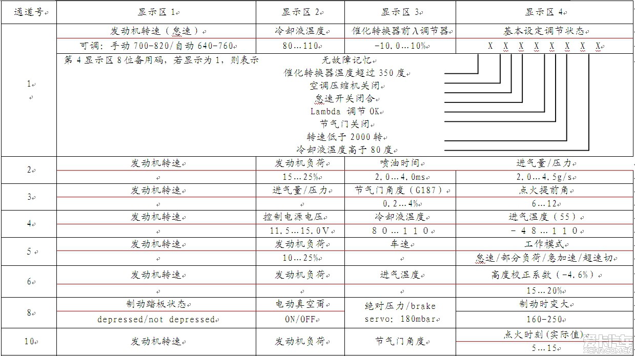 【图】资料帖:宝来发动机数据流对应通道号_1_宝来