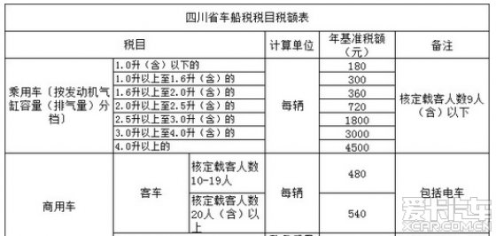 3的车,居然比营运大客车的车船税还高.