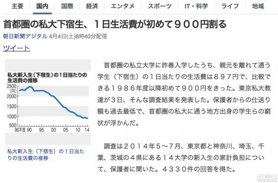 日本东京私立大学学生的生活费降至每天45元