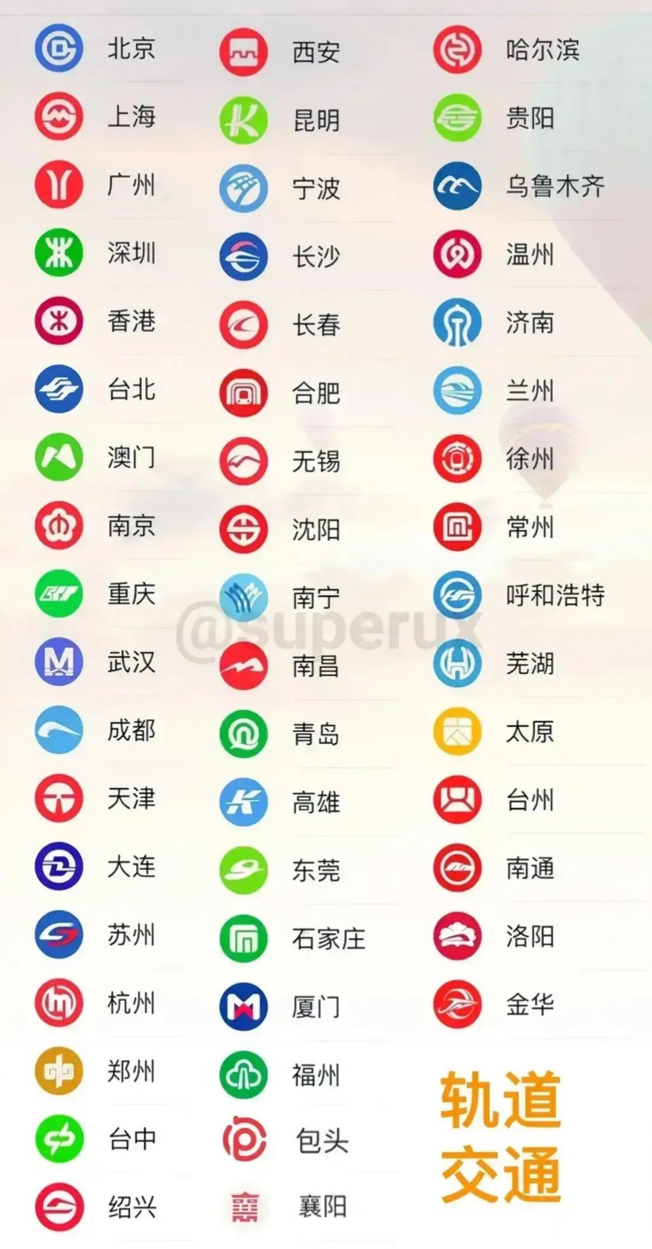 图中收集了中国51个城市的地铁标志,有您的家乡吗?