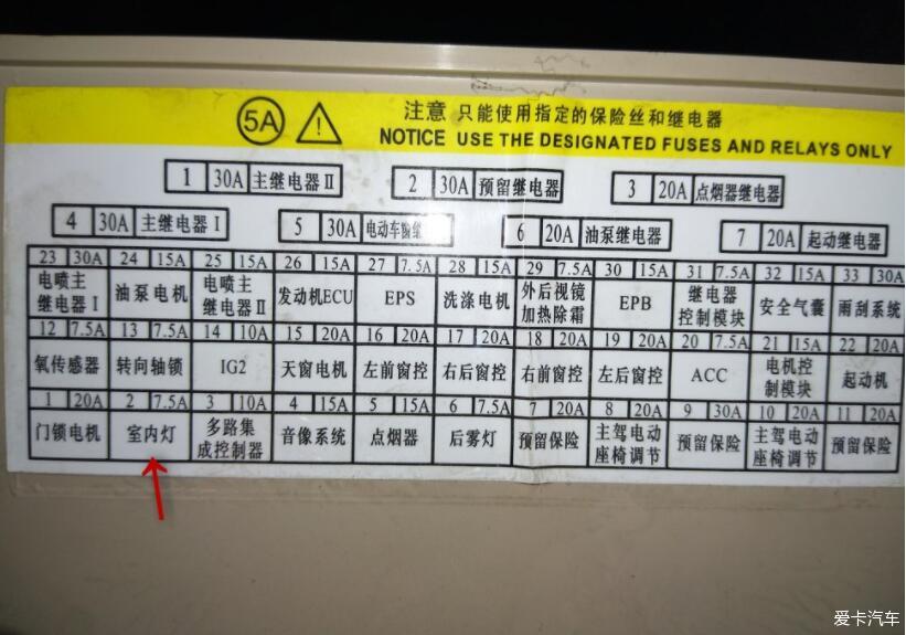 求教老铁,车内保险丝问题?-爱卡汽车网论坛