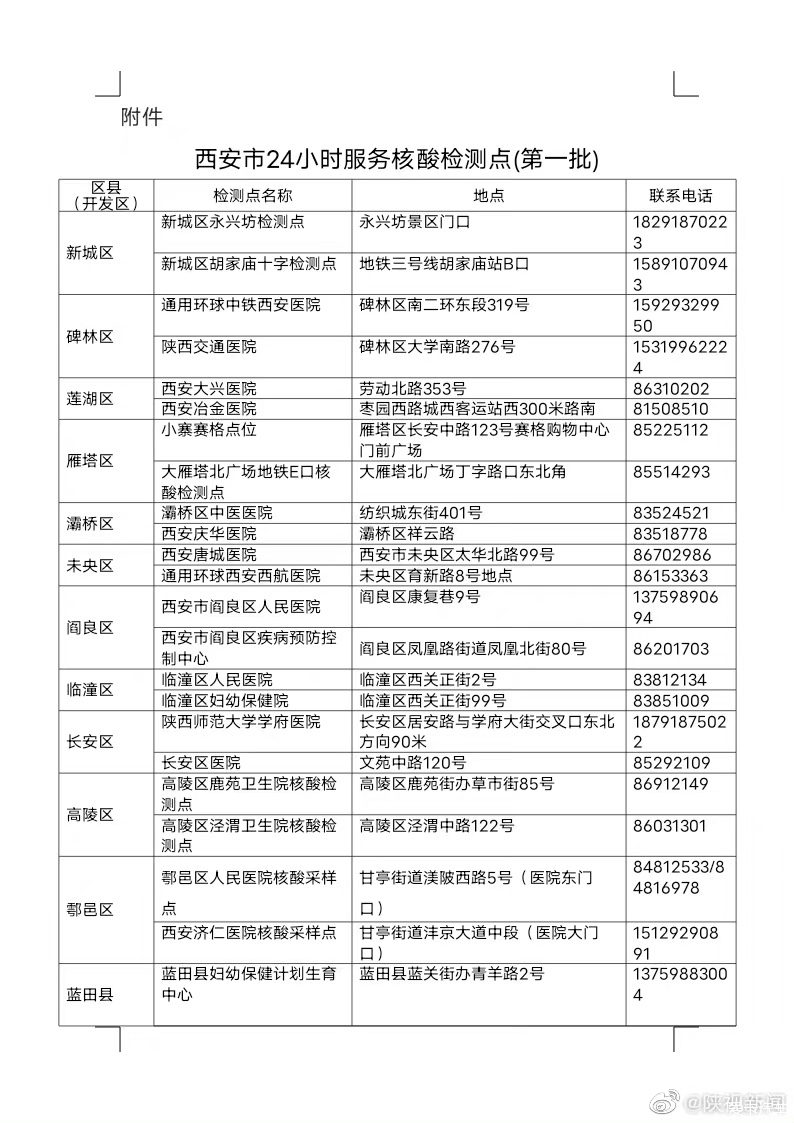 西安市第一批24小时核酸检测点公布