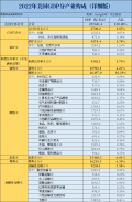 GDPɺйʲôͬʦӴ ձGDP