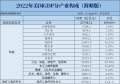 GDPɺйʲôͬʦӴ ձGDP