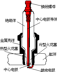 汽车点火系专题火花塞结构详解