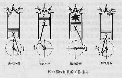 汽车电子技术的知识