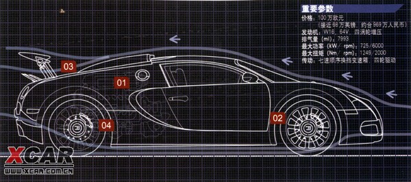 世界最快跑车-布加迪Veyron海外测试(英国CA