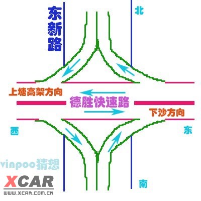 【图】德胜快速路东新路匝道居然都是出口!没有入口!