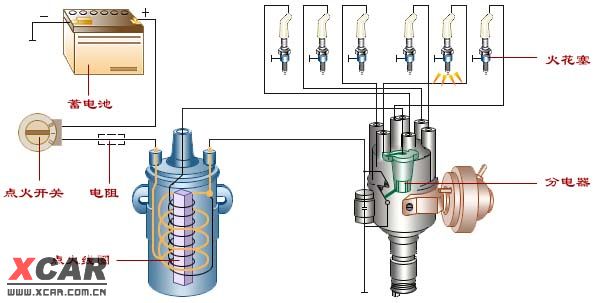 图解点火系统(1/3)