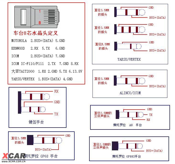 【图】电台写频线的接口定义_1_ham 一族_爱卡汽车