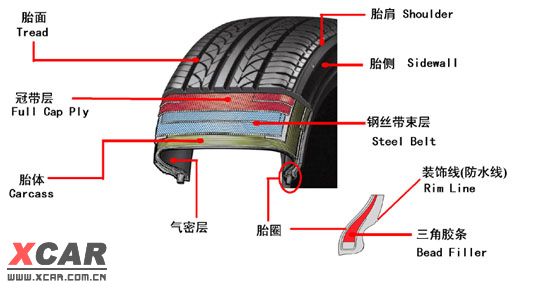 ob体育轮胎模具环球龙头高端数控机床新星