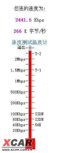 2M的电信宽带,在电信测速主页速度基本100kb