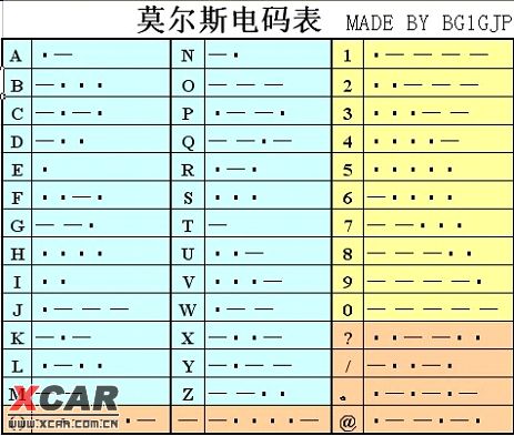 【转贴】学cw的经验介绍