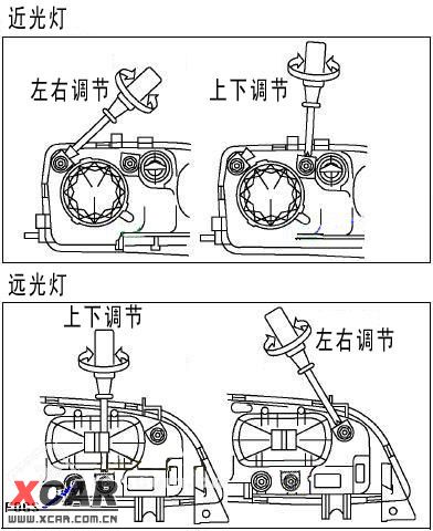 马六大灯调节示意图