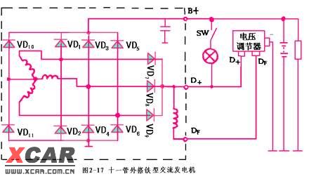 关于发电机转一篇"拎壶冲"的贴,很有启发!