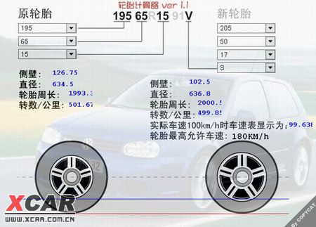 改装轮胎计算器