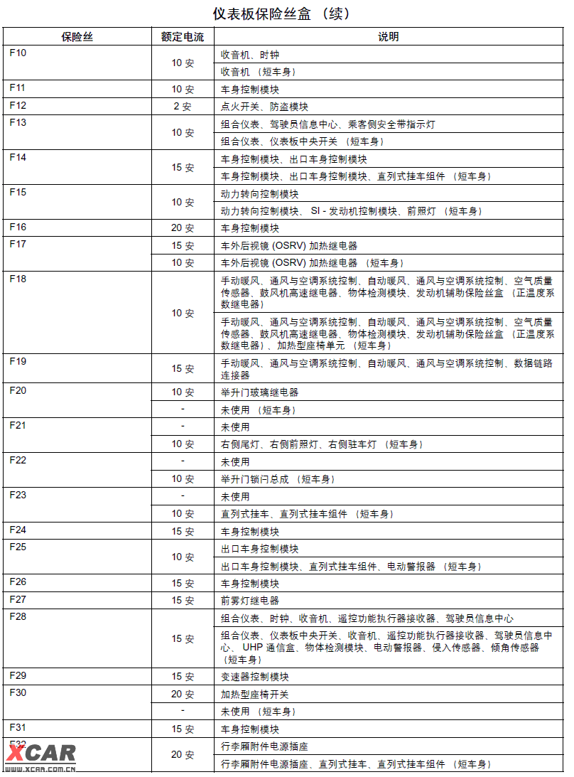 【图】科帕奇保险丝更换说明--出远门前请打印一份放