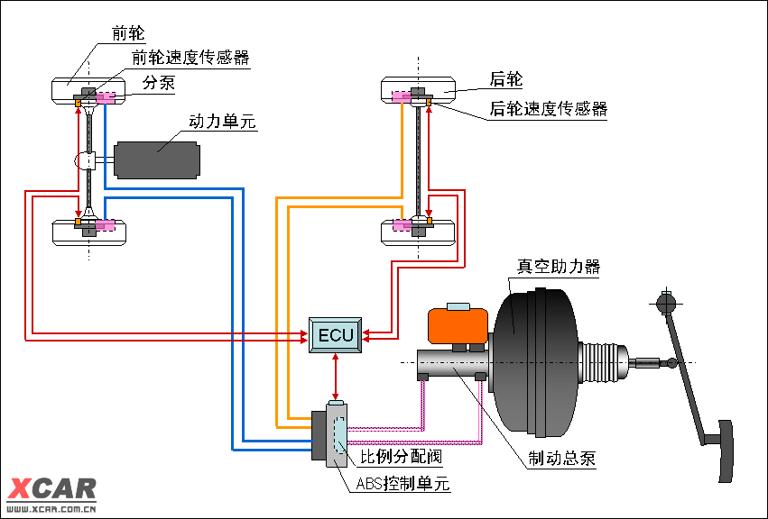 三轮车刹车总泵结构图图片