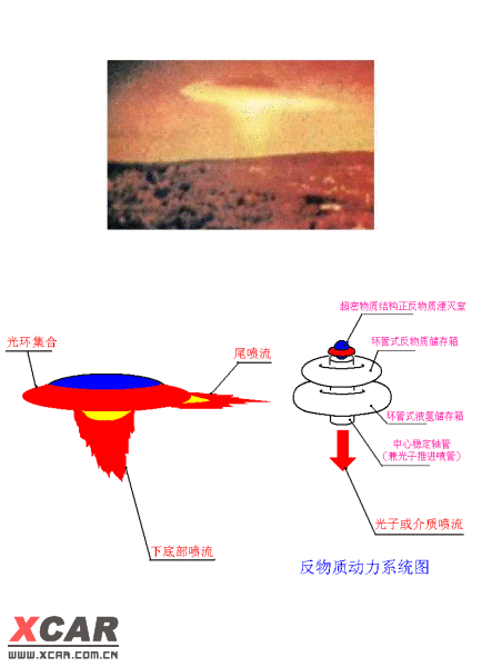 看中国的强人,ufo的原理揭密