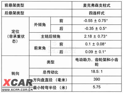 前束角正负图解图片